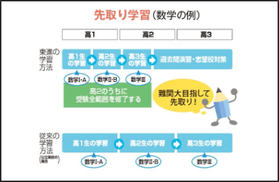 東進の先取り学習